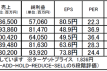 オリンパス：収益拡大への道筋がついた医療機器メーカー