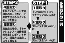 クレカのポイント多重取り最新事情　Kyash活用でさらにお得に