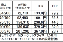 中外製薬：健全財務と豊富なパイプラインで持続的成長が期待できる銘柄