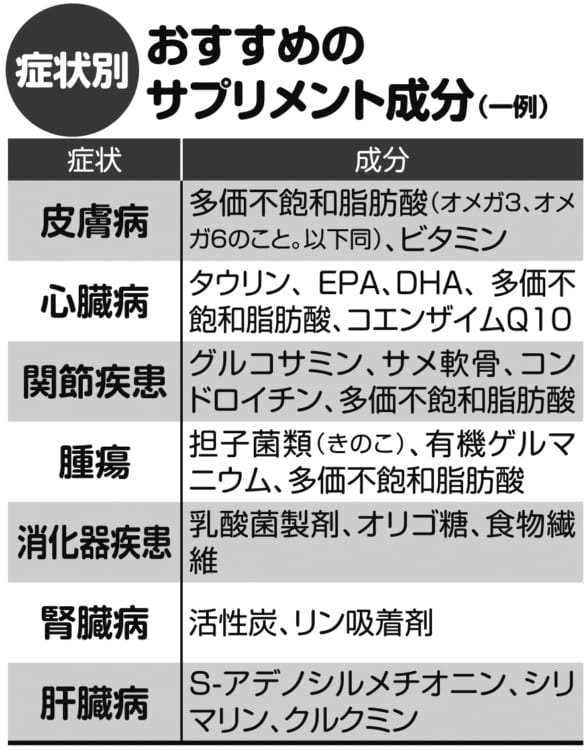 サプリメントを選ぶ際は、パッケージに表示されている有効成分だけでなく、添加物などの有無にも注意しよう