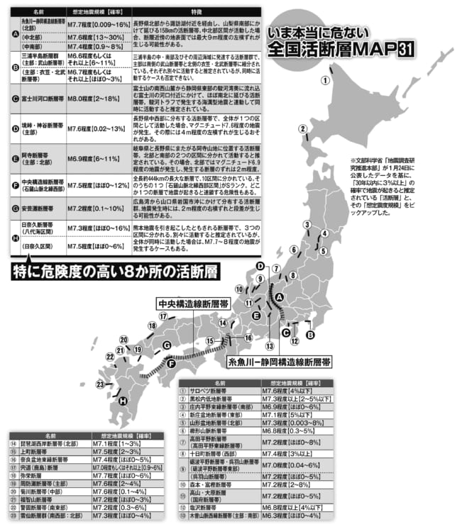 日本でいま本当に危ない活断層は？