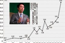 育休取得して育児しない男性も…　日本社会で女性の出産を阻む意識の壁