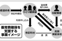 養育費不払いを許さない自治体が続々、立て替えて回収代行する例も