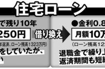 住宅ローン　一度借り換えた後“もう一度借り換える”選択肢も