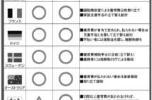 大きく後れを取る日本の養育費制度、海外では給与から天引き徴収も