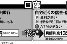 定年後の銀行口座　メガバンクから信金・信組の年金口座に変える利点