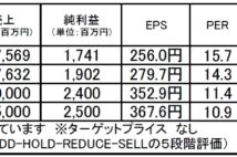 トーメンデバイス：半導体関連の隠れた出遅れ銘柄か