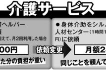 介護サービス費負担の軽減法、限度額超えた分をシルバー人材に依頼