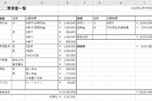 家計簿よりも手軽　年1回「家計のバランスシート」作成のすすめ