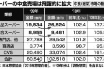 スーパーの総菜「製造日」のカラクリ　いくらでも引き延ばせる