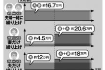 2022年からますます有利に　年金を「前倒し」でもらうべき理由