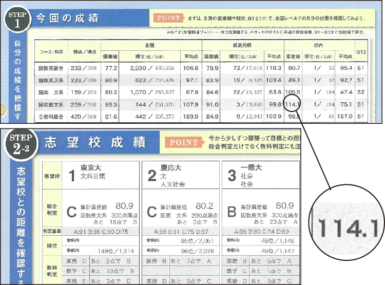 非進学校出身東大生 孤独に勝ち受験乗り切った経験が強み Newsポストセブン Part 3