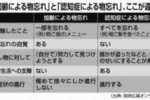 「頼りになる母がまさか…」　親の認知症の前兆をどう見極めるか