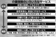 母が介護認定を受け「地獄から天国」へ　「もっと早く使っていれば」の後悔