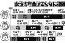 年金を満額もらえない60代女性、夫の退職時の忘れがちな手続き