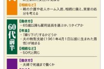 年金制度改正に対応すべく「人生設計を見直す3つのタイミング」