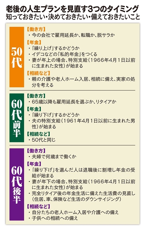 年金制度改正に対応すべく 人生設計を見直す3つのタイミング Newsポストセブン