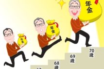 “年金ボーナス”導入へ　65歳以降も働けば受給額が毎年アップ