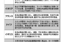 新型コロナで中国と欧米諸国が立場逆転の皮肉　物資支援に苛立ちも