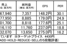 NECネッツエスアイ：テレワークによる働き方改革が追い風となるか