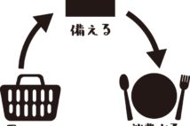 正しい備蓄の方法　防災専門家が教えるローリングストック法とは