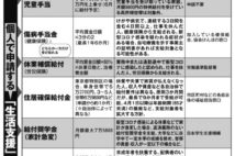 住居確保給付金など　こんなにある「現金支給」と「支払い猶予」