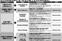 コロナ拡大で介護施設に感染リスクも　「在宅介護」にどう備えるか