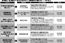 「モメない遺言書」の新常識、作成時は相続人全員が集まって会議を