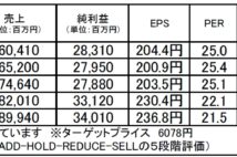 トレンドマイクロ：テレワーク導入を追い風とした株価回復に期待