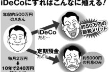 定期預金の積み立てでiDeCoを活用する大きなメリット