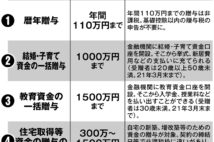 祖父母から孫への贈与が非課税になる制度4種　教育、住宅資金も