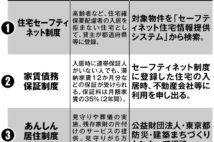 高齢単身者が「住まい確保」に使える制度3種、孤独死対策も