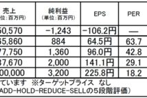 メディアドゥホールディングス：16期連続増収見込む電子書籍の取次最大手