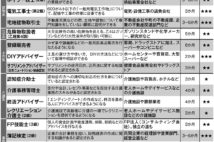 「定年後に役立つ資格」15選　宅建、登録販売者、簿記検定など