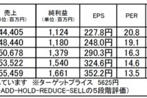 シップヘルスケアホールディングス：医療の効率化需要を追い風に業績更新が期待