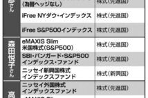 コロナ・ショックの円高は海外投資のチャンスに　「世界が買える」投資信託16