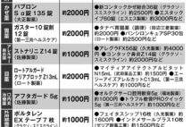 かぜ薬から強壮剤まで…　所得控除が使える主な市販薬リスト