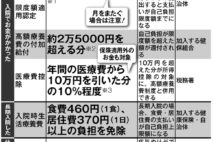 入院費で損しないための制度一覧　高額療養費、医療費控除など