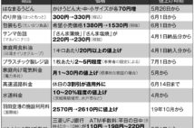 コロナで火災保険・地震保険の保険料値上げ濃厚　負担増は続々