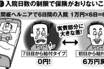 医療保険の失敗　入院が短かすぎて給付金がゼロになった60代男性