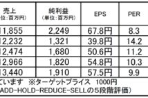 MrMaxHD：10万円以下で買える配当利回り2％以上の割安内需株