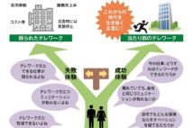 テレワーク定着への鍵は「在宅でも会社と同じように働く発想」