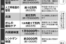 通院・入院と在宅医療　受けられる治療と医療費の違いは？