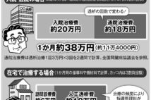 人工透析治療　入院・通院と在宅医療で費用はどれだけ変わる？