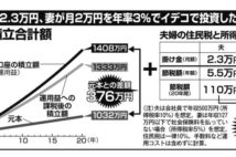 iDeCoの節税効果の数々　受取時は「退職所得控除」「公的年金等控除」も