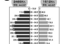 厚生年金加入条件の変更でパート主婦も年金を増やせるチャンス