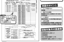 払った税金が返ってくる「医療費控除」の還付対象と必要書類3点