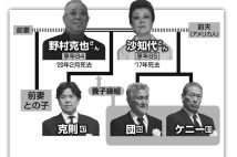 野村克也さん一家の複雑な遺産相続　トラブル回避のために必要な対策は