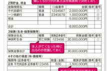 相続の財産目録作成　株式、貴金属、生命保険などの評価や記入方法