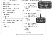 相続の煩雑な手続きを簡単にする「法定相続情報一覧図」の書き方